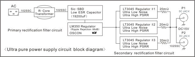 Cybershaft clock distributor DST-05